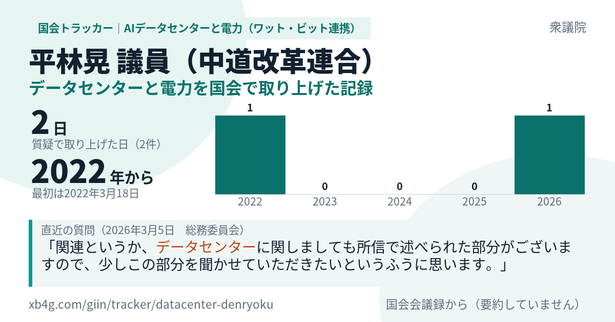 平林晃議員の記録のカード