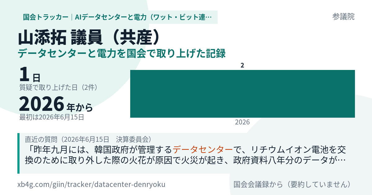 山添拓議員の記録のカード