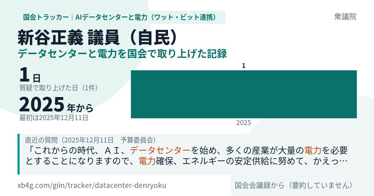 新谷正義議員の記録のカード
