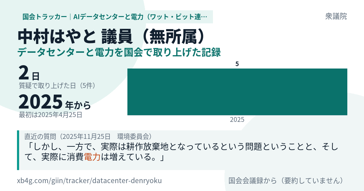 中村はやと議員の記録のカード