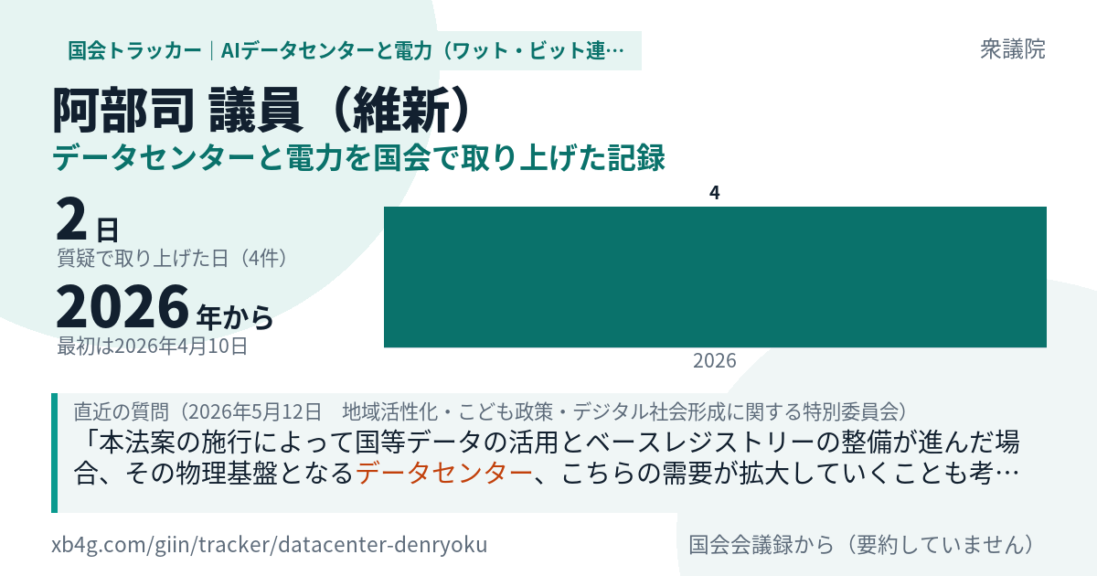 阿部司議員の記録のカード