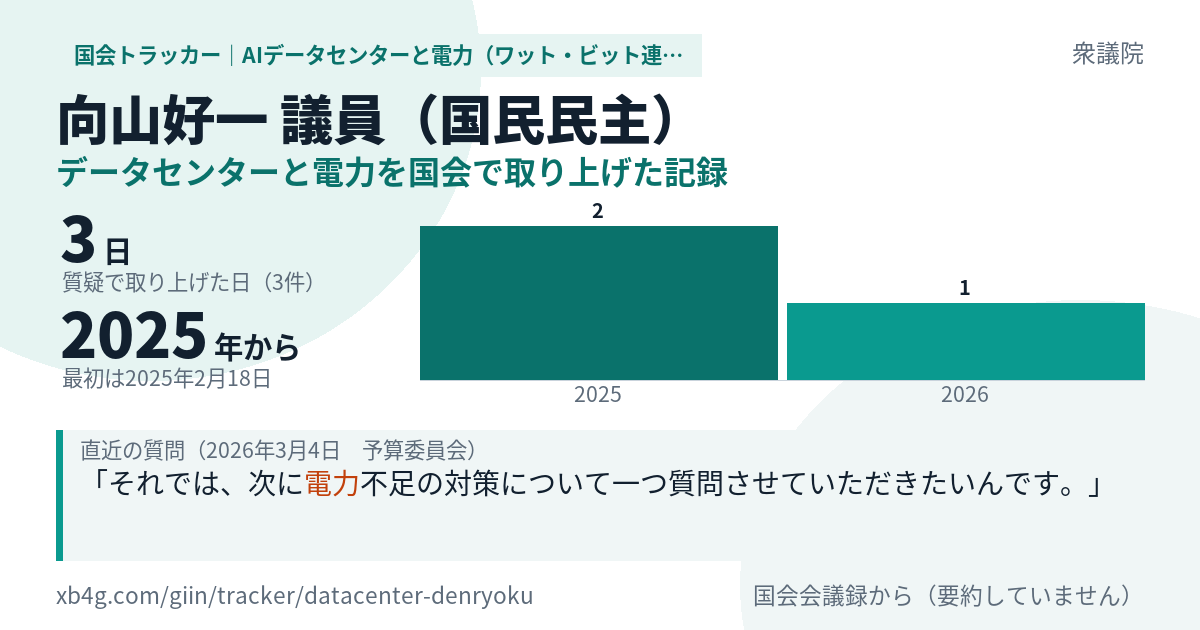 向山好一議員の記録のカード
