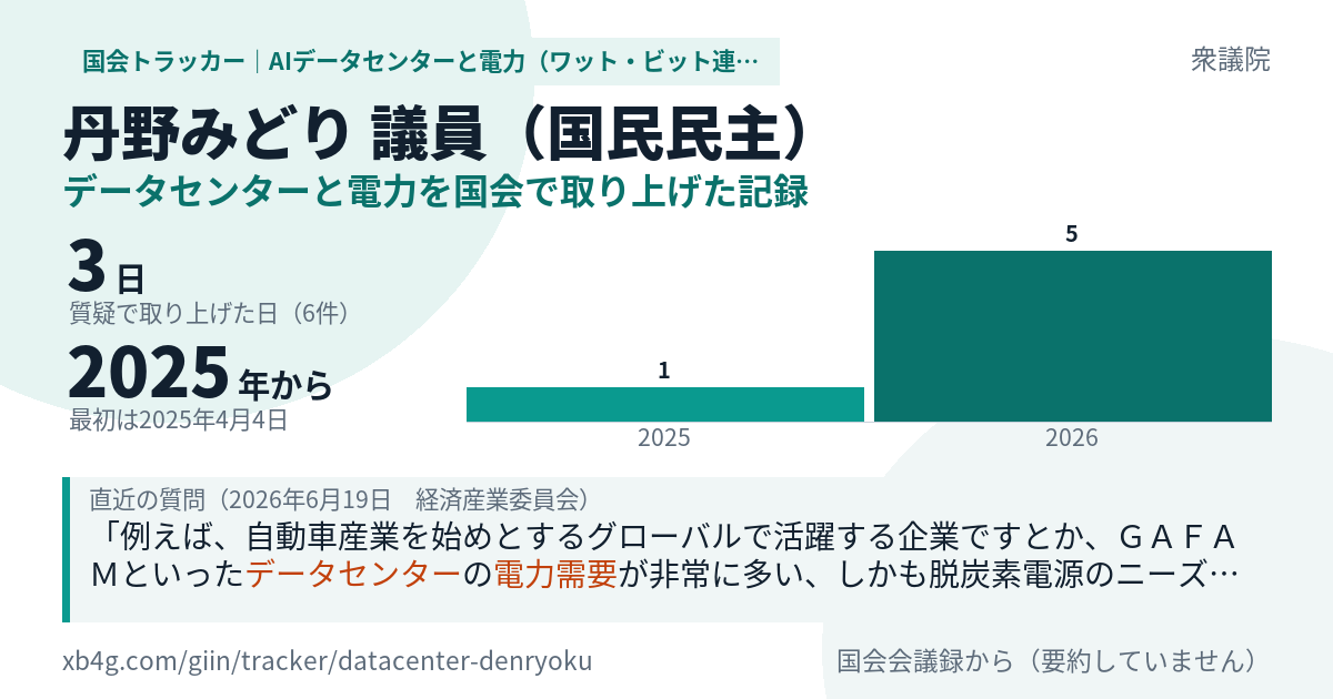 丹野みどり議員の記録のカード