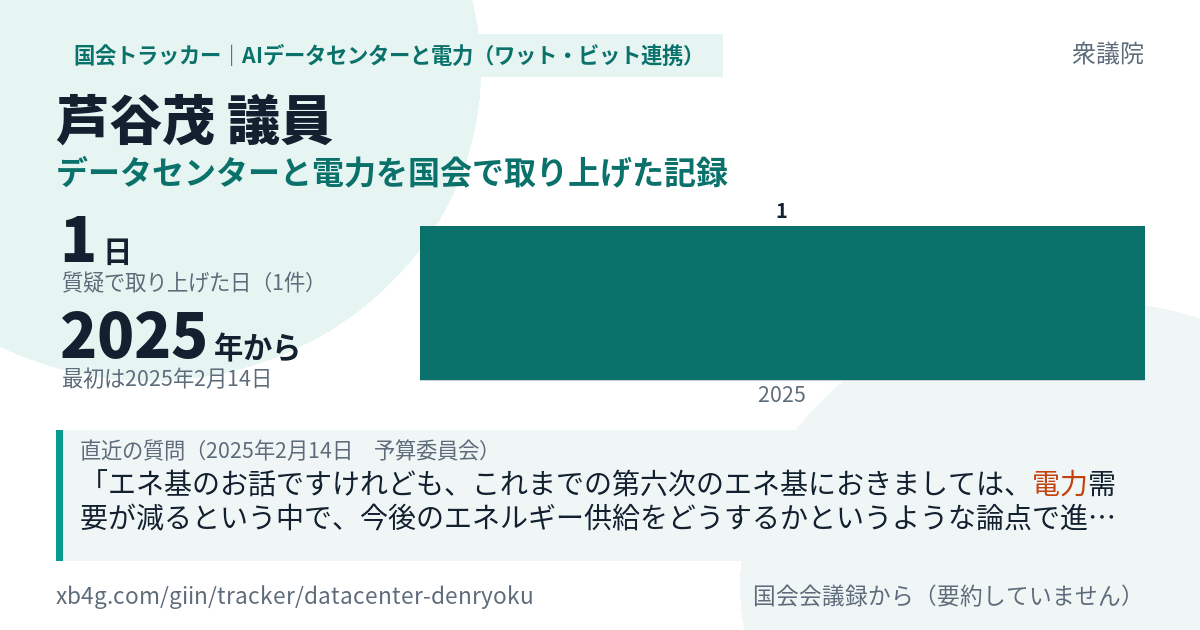 芦谷茂議員の記録のカード