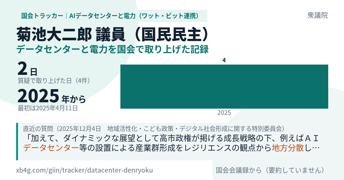 菊池大二郎議員の記録のカード