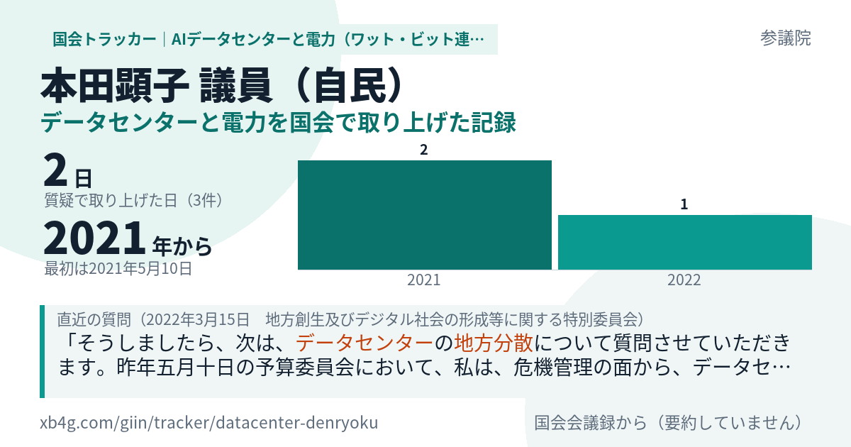 本田顕子議員の記録のカード