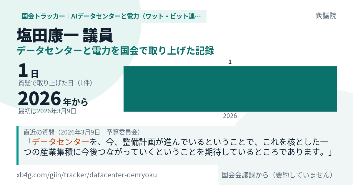 塩田康一議員の記録のカード