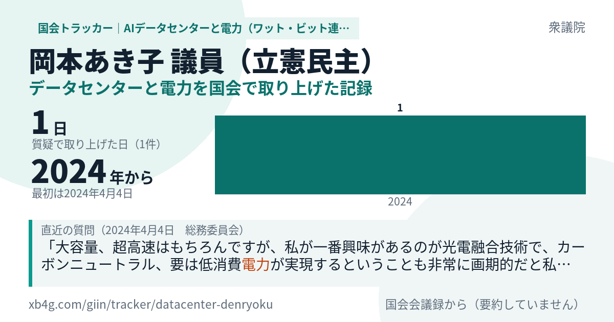 岡本あき子議員の記録のカード