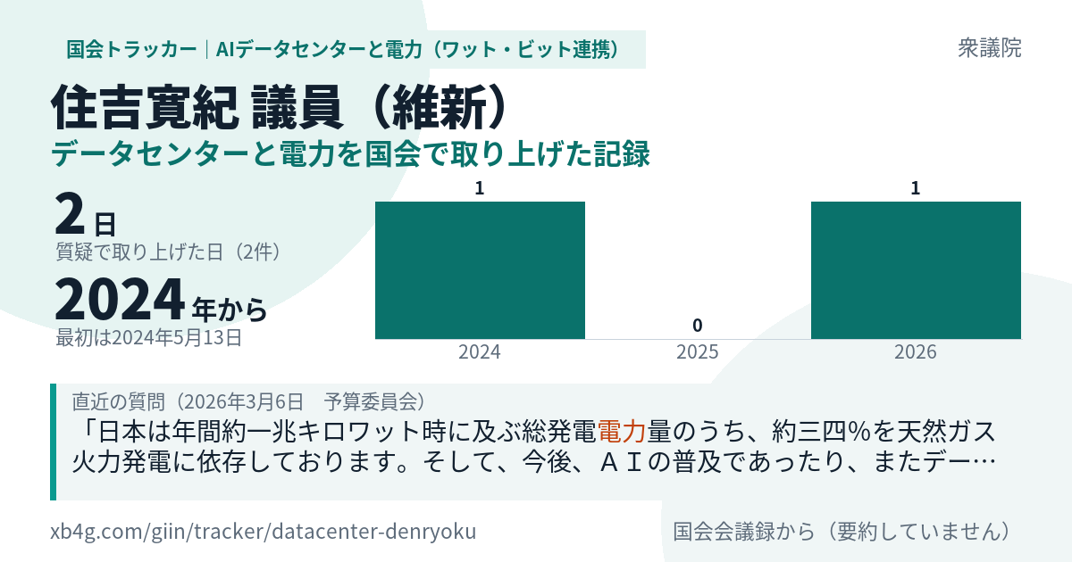 住吉寛紀議員の記録のカード