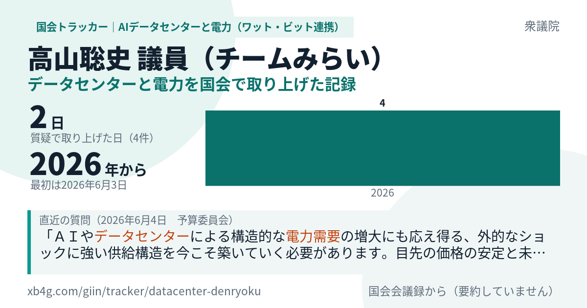 高山聡史議員の記録のカード