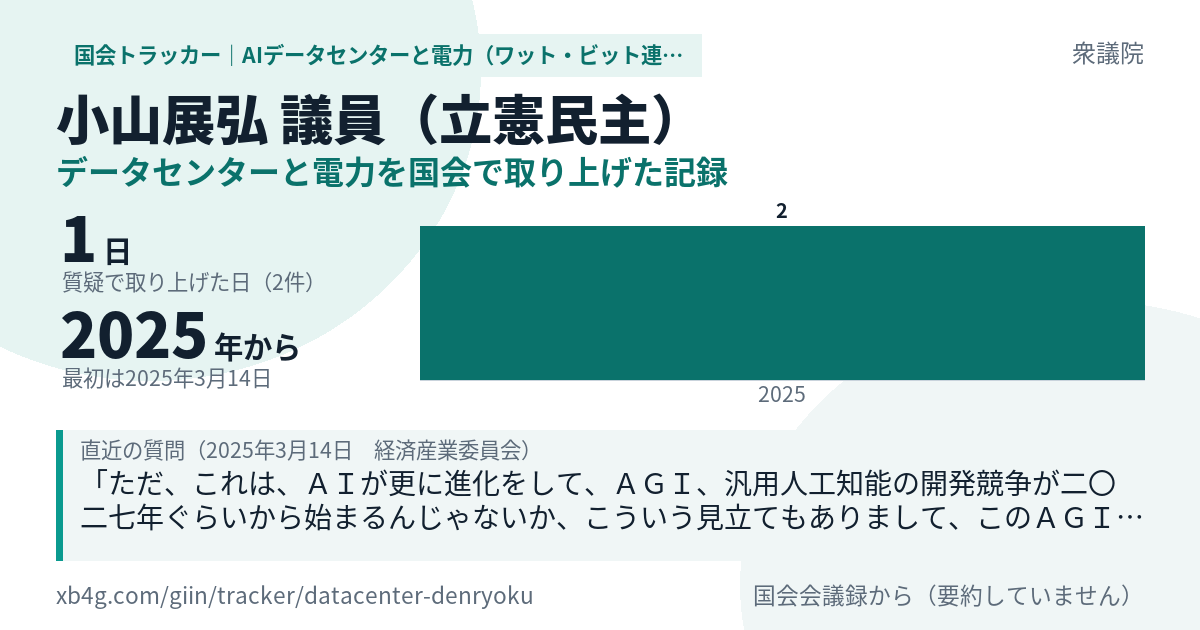 小山展弘議員の記録のカード