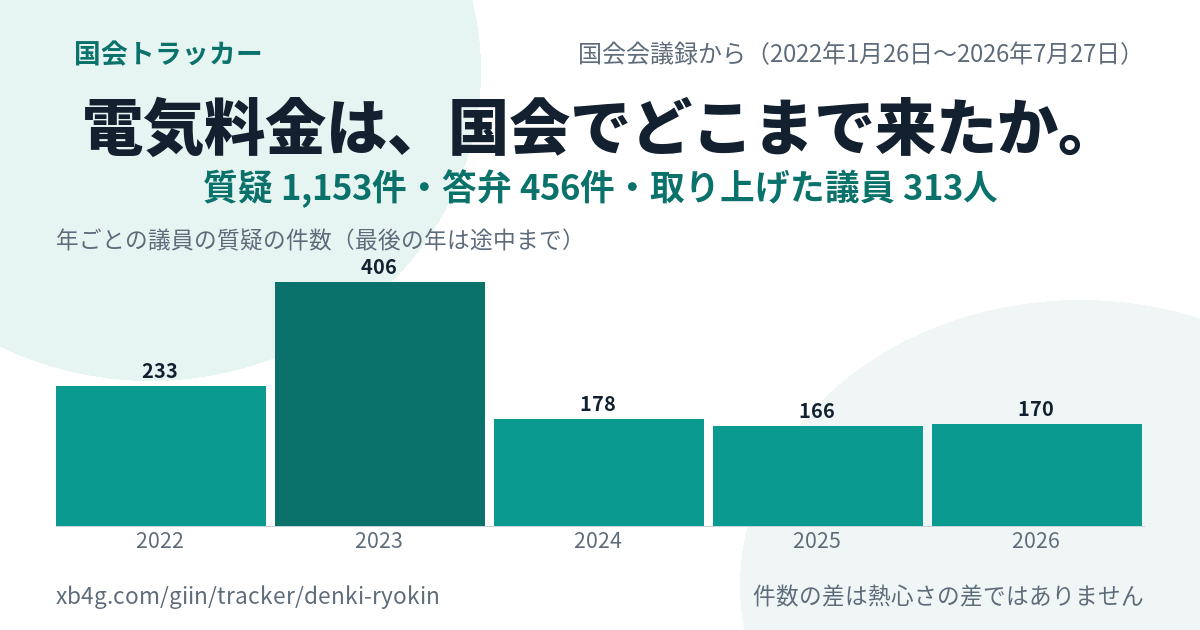 電気料金の国会答弁｜だれが質問し、政府は何と答えたか
