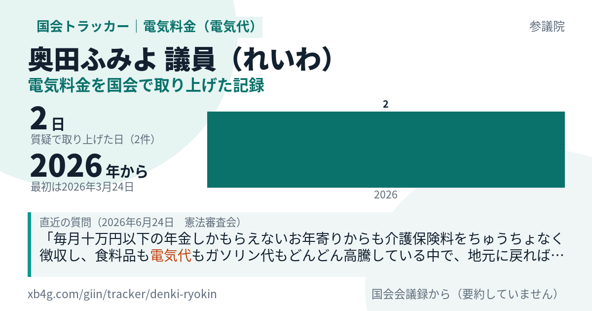奥田ふみよ議員の記録のカード