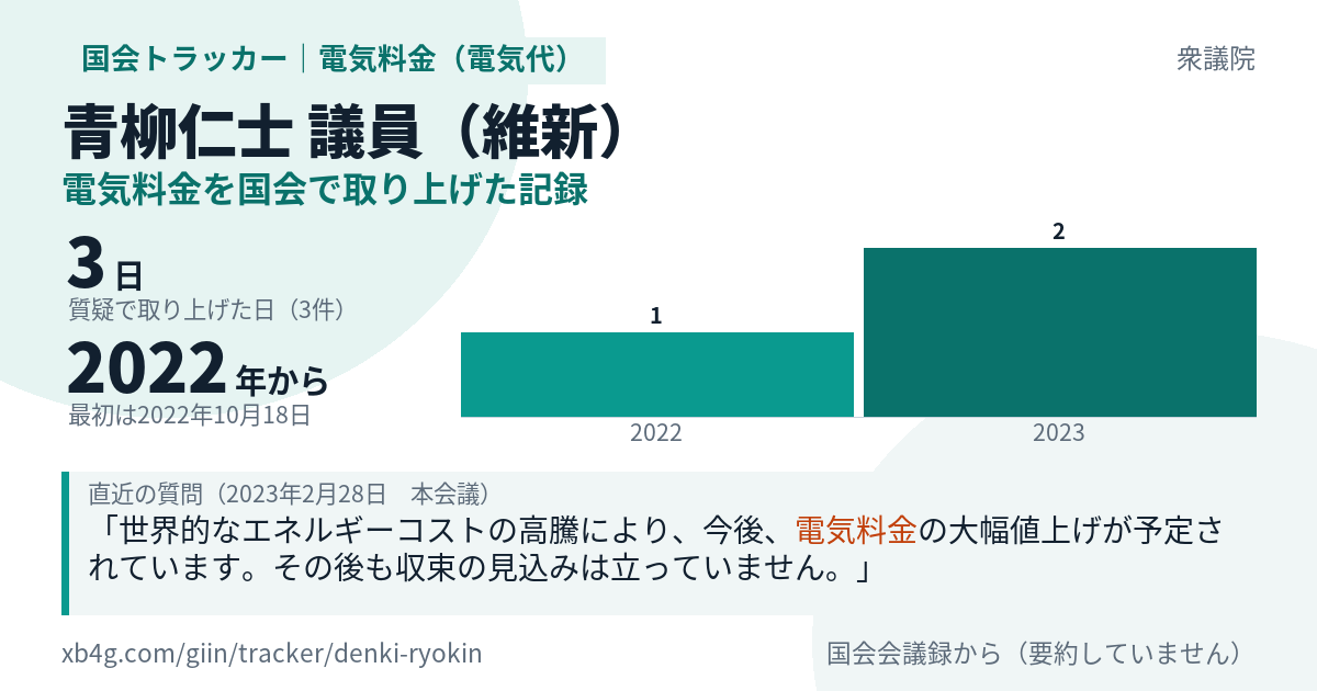 青柳仁士議員の記録のカード
