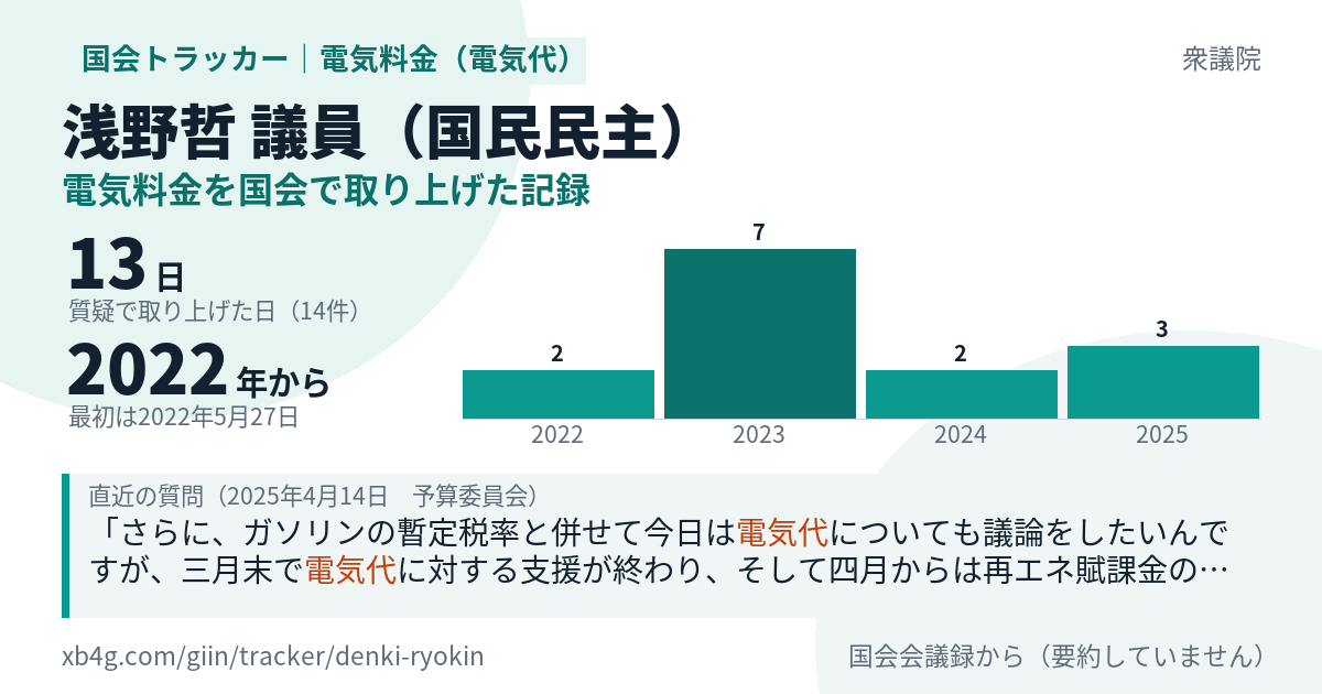 浅野哲議員の記録のカード