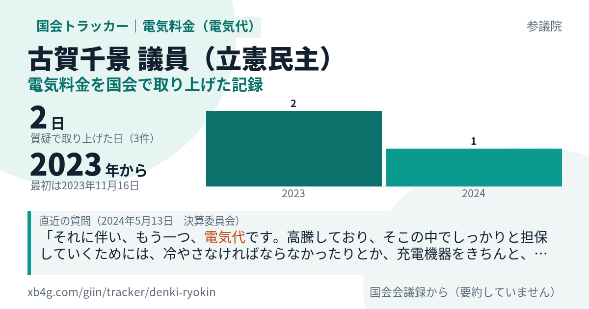 古賀千景議員の記録のカード