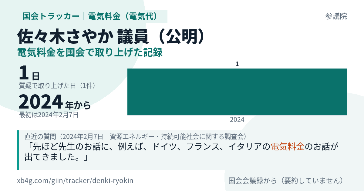佐々木さやか議員の記録のカード