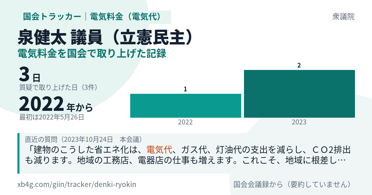 泉健太議員の記録のカード
