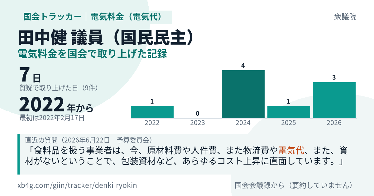 田中健議員の記録のカード