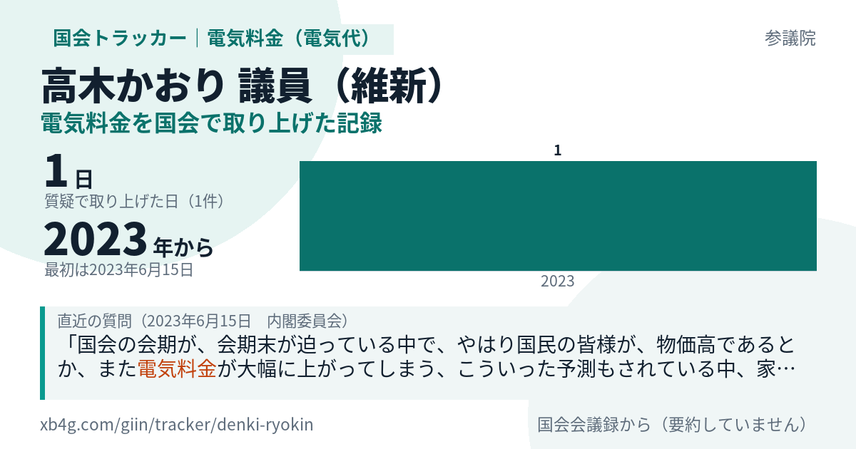 高木かおり議員の記録のカード