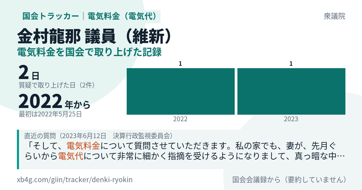 金村龍那議員の記録のカード