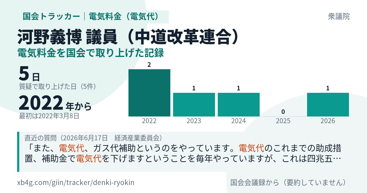 河野義博議員の記録のカード