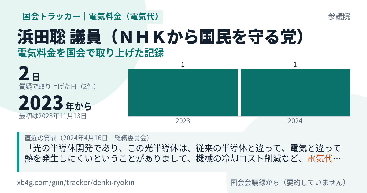 浜田聡議員の記録のカード