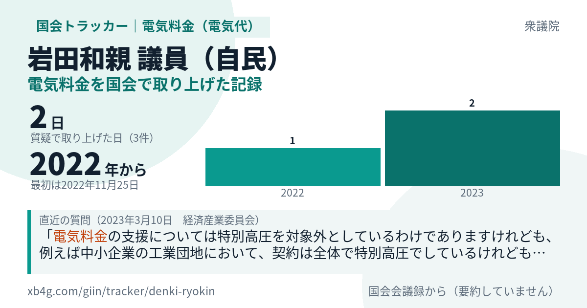 岩田和親議員の記録のカード