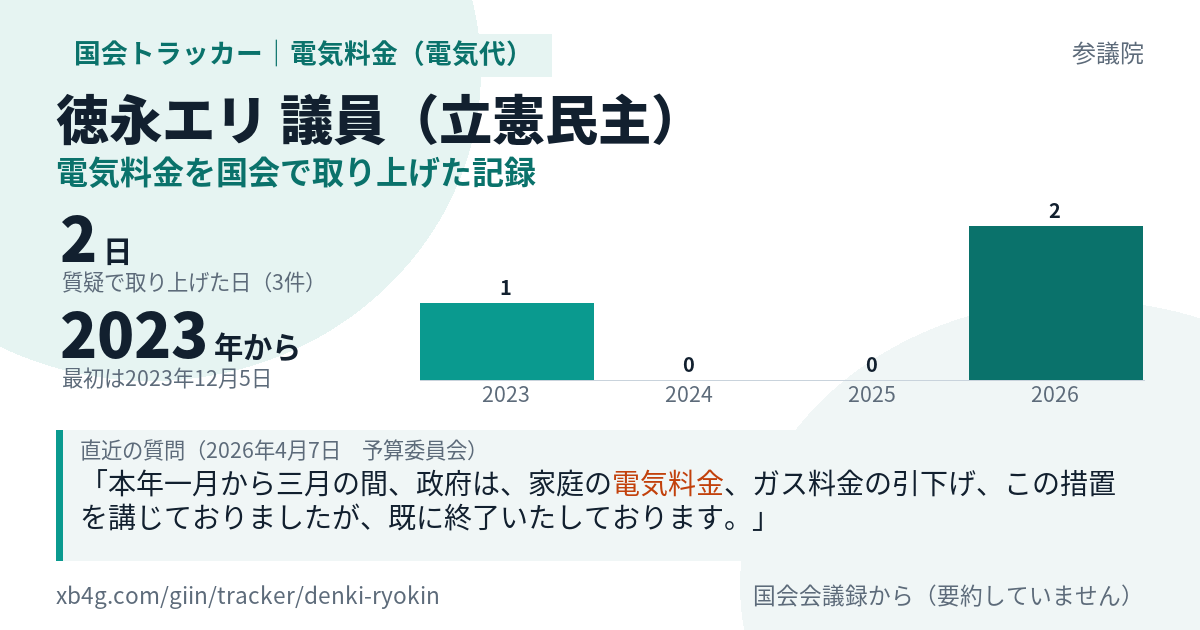徳永エリ議員の記録のカード