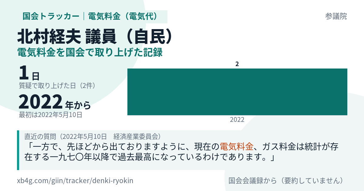 北村経夫議員の記録のカード