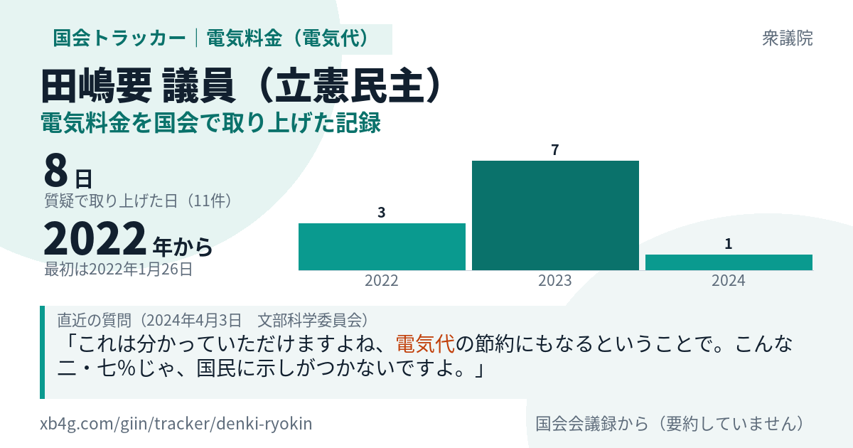 田嶋要議員の記録のカード