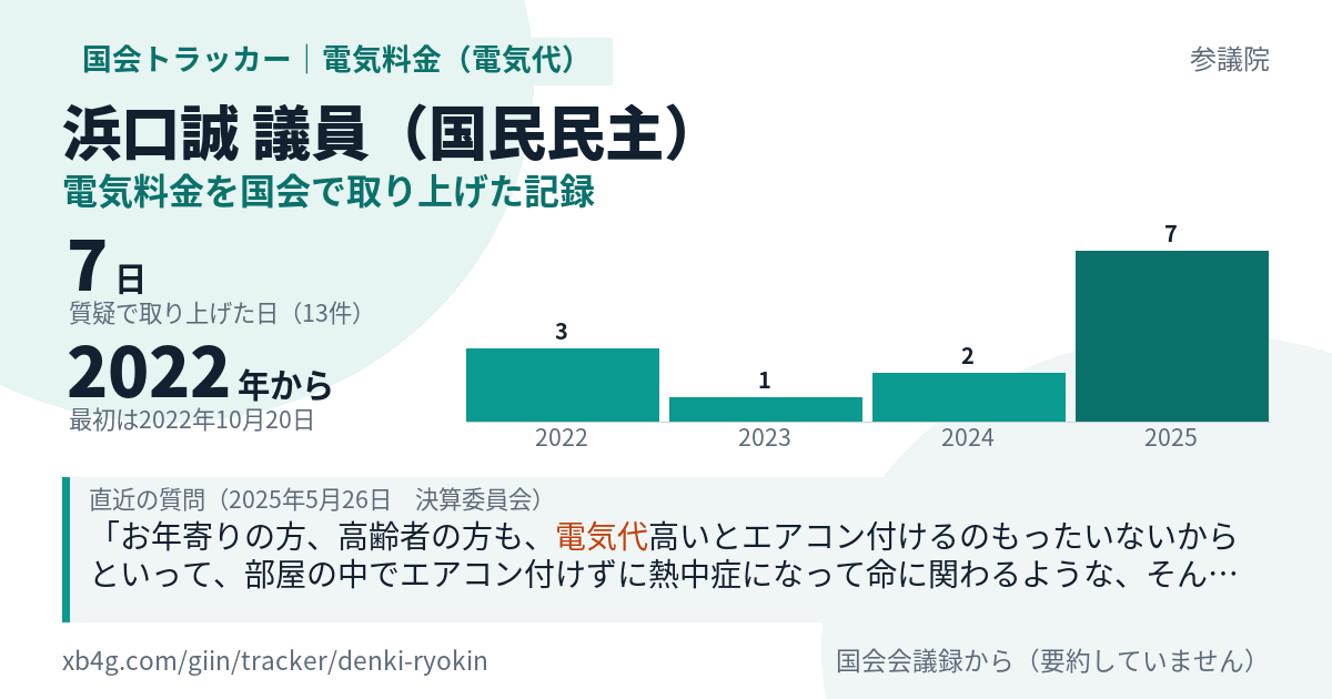 浜口誠議員の記録のカード