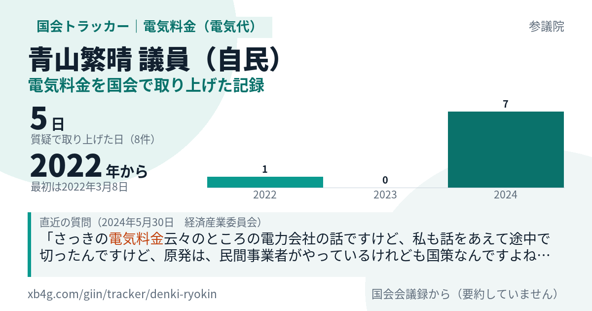 青山繁晴議員の記録のカード