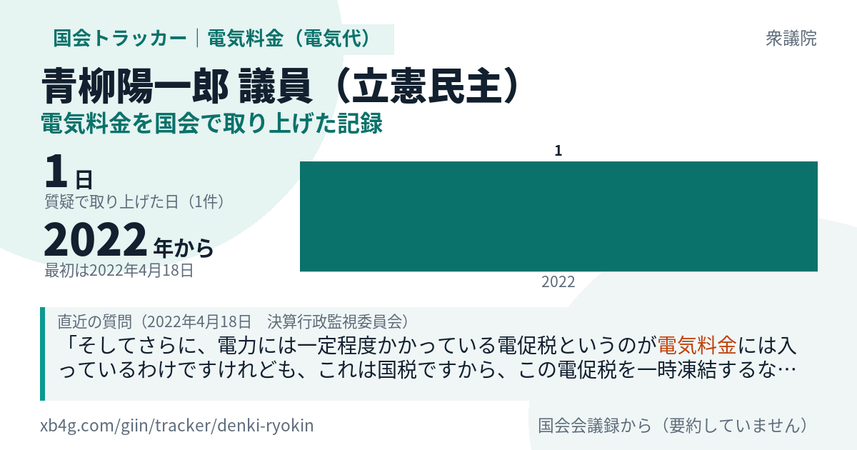 青柳陽一郎議員の記録のカード