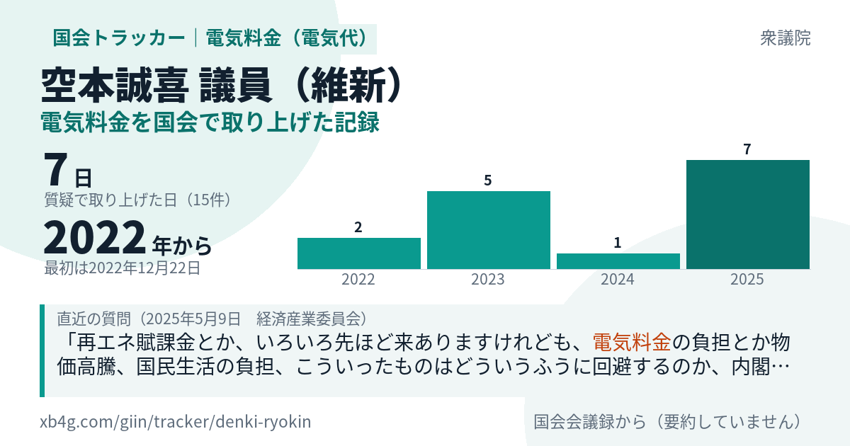 空本誠喜議員の記録のカード