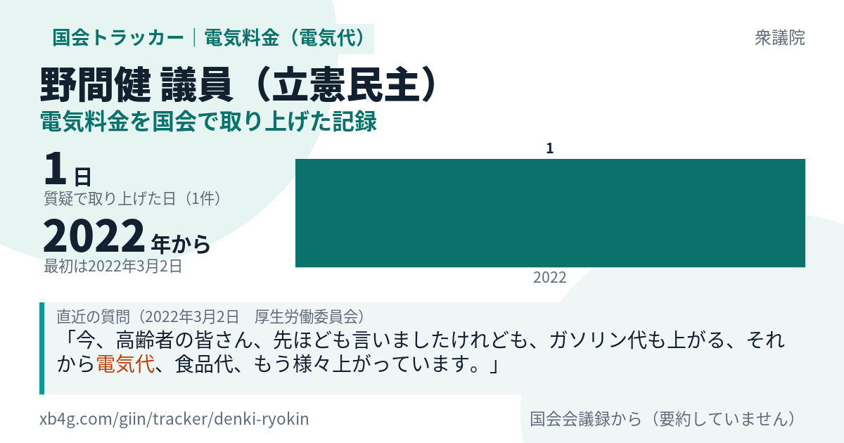 野間健議員の記録のカード