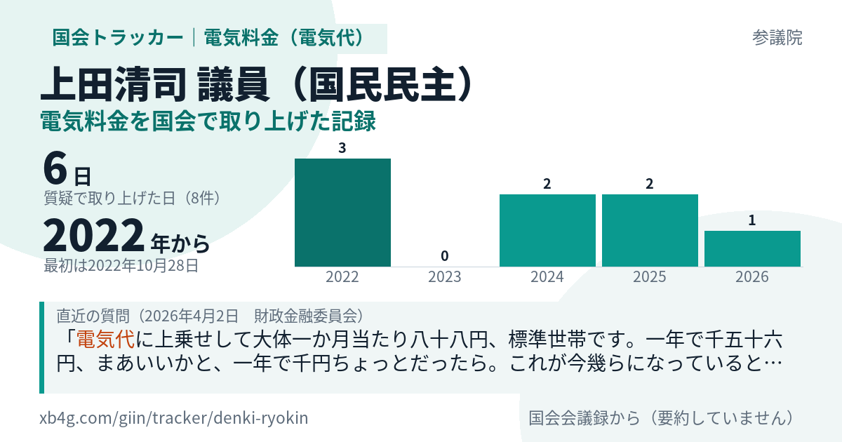 上田清司議員の記録のカード