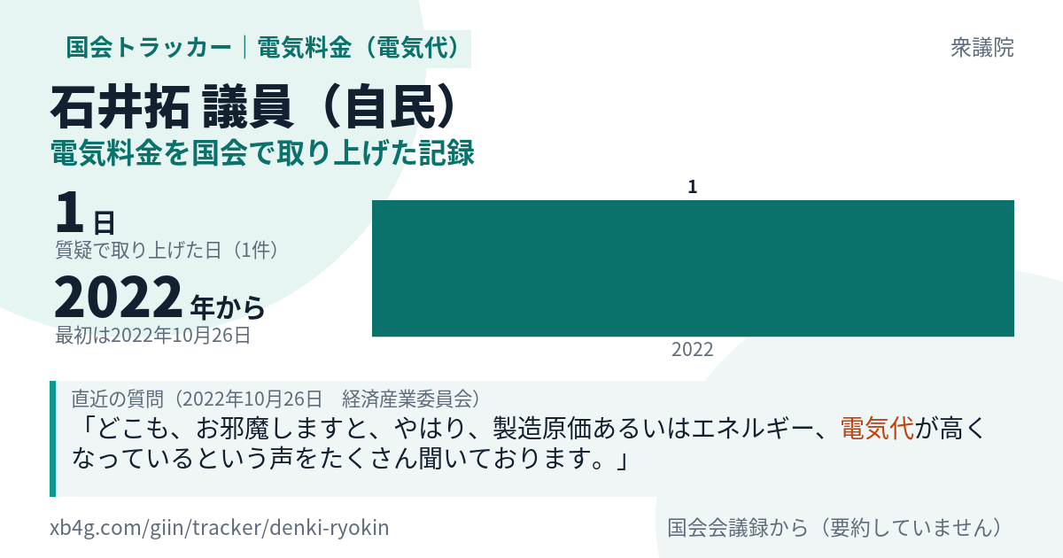 石井拓議員の記録のカード