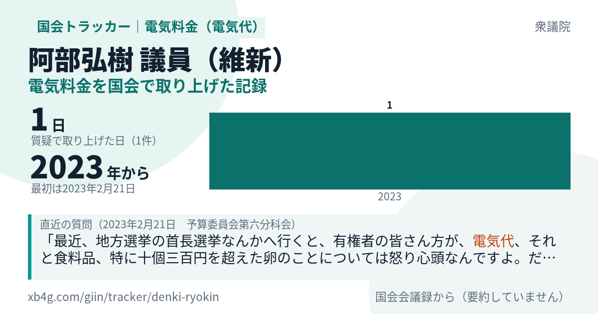 阿部弘樹議員の記録のカード