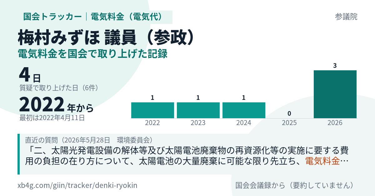 梅村みずほ議員の記録のカード