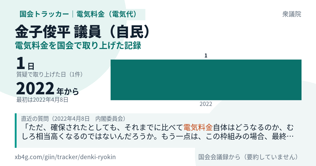 金子俊平議員の記録のカード