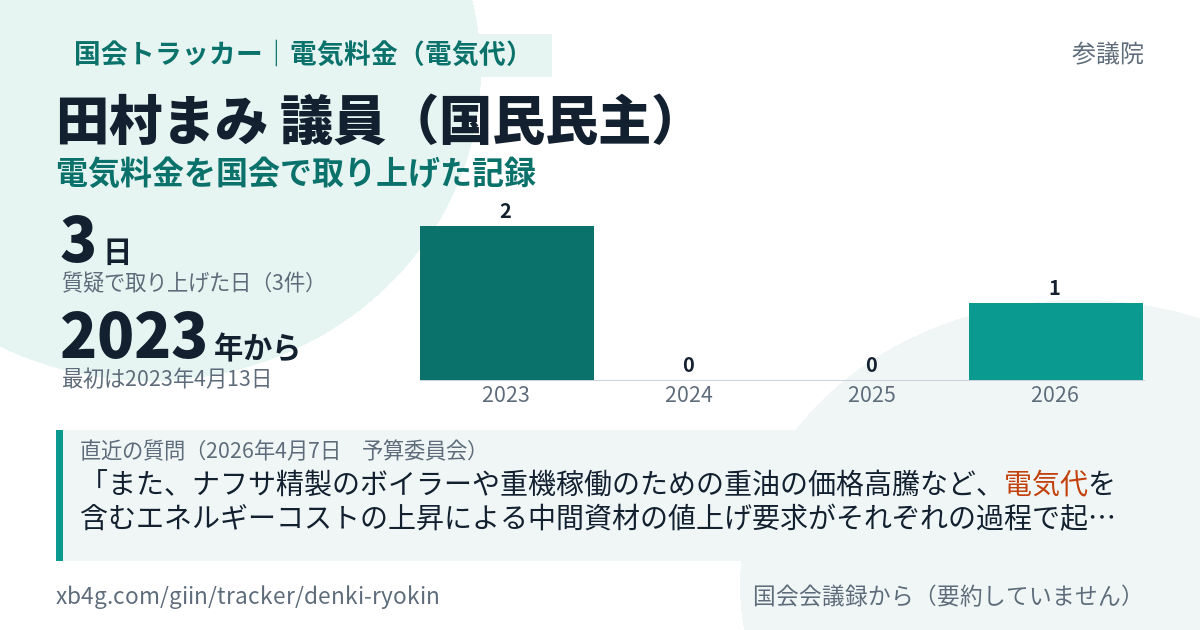 田村まみ議員の記録のカード