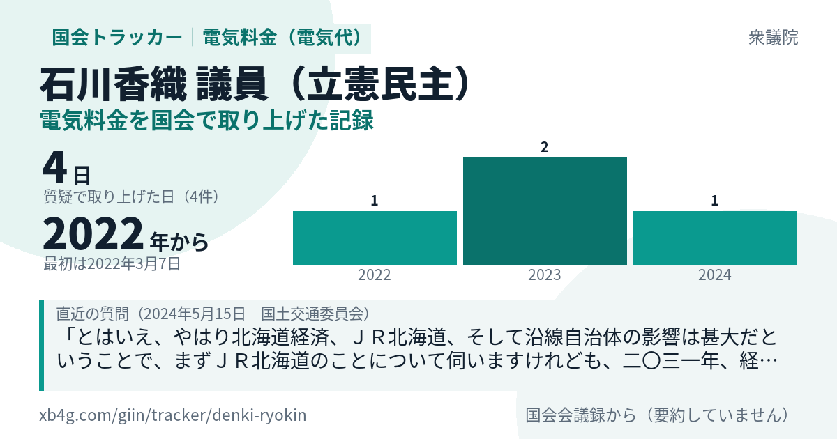 石川香織議員の記録のカード