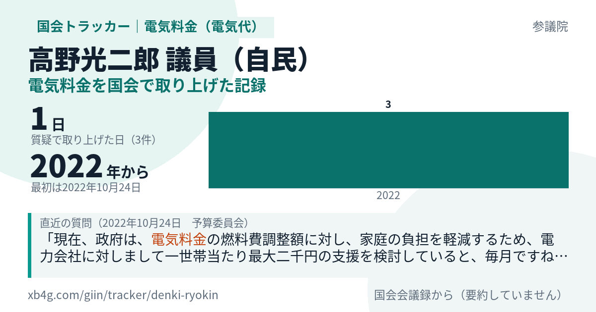 高野光二郎議員の記録のカード