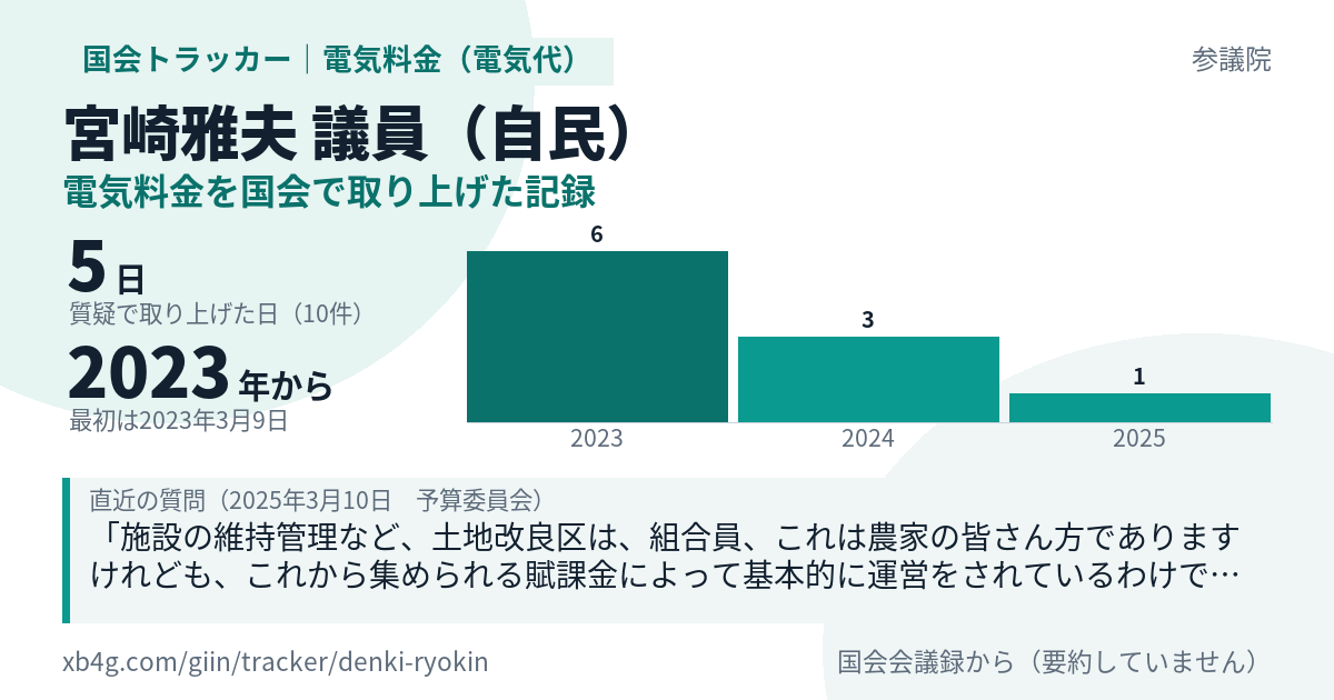 宮崎雅夫議員の記録のカード