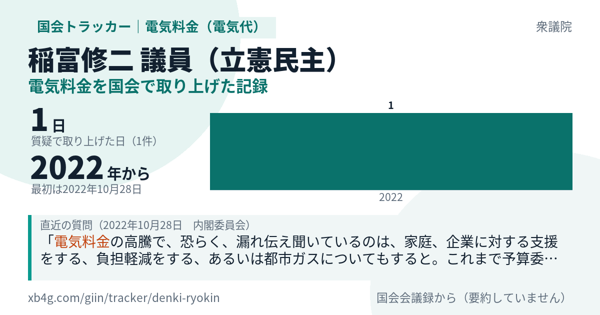 稲富修二議員の記録のカード