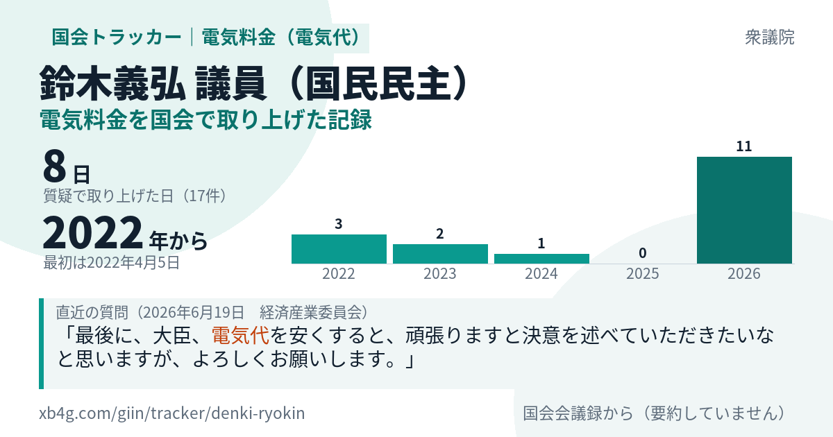鈴木義弘議員の記録のカード