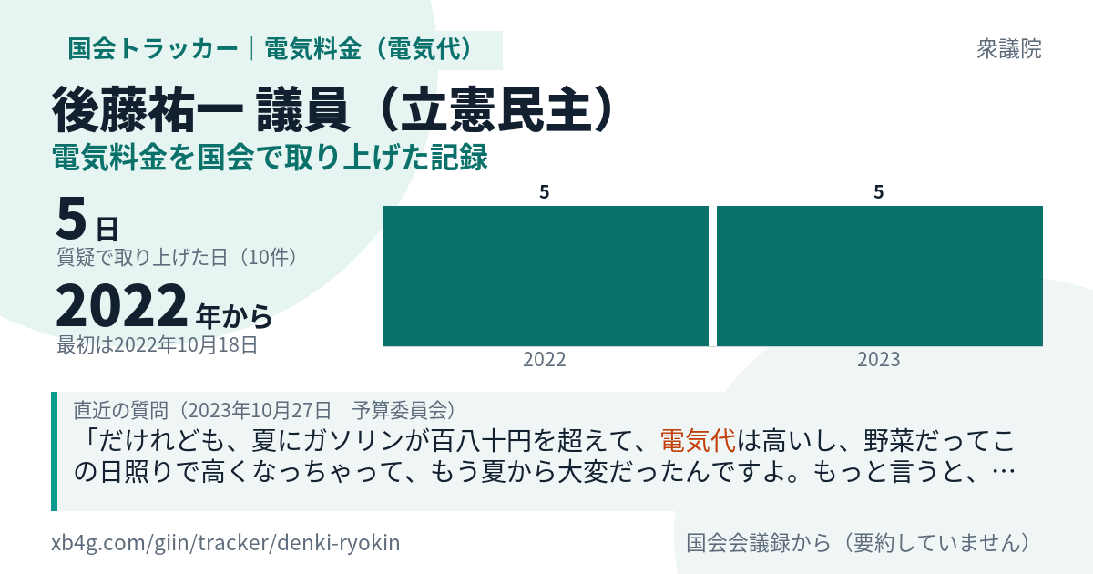 後藤祐一議員の記録のカード