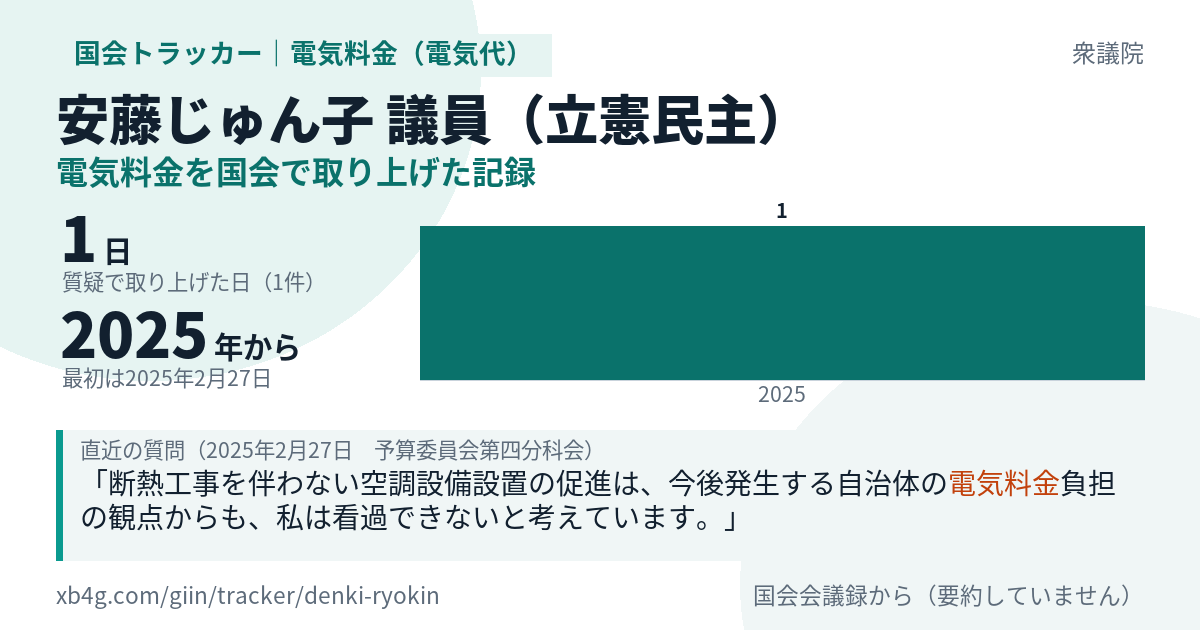安藤じゅん子議員の記録のカード