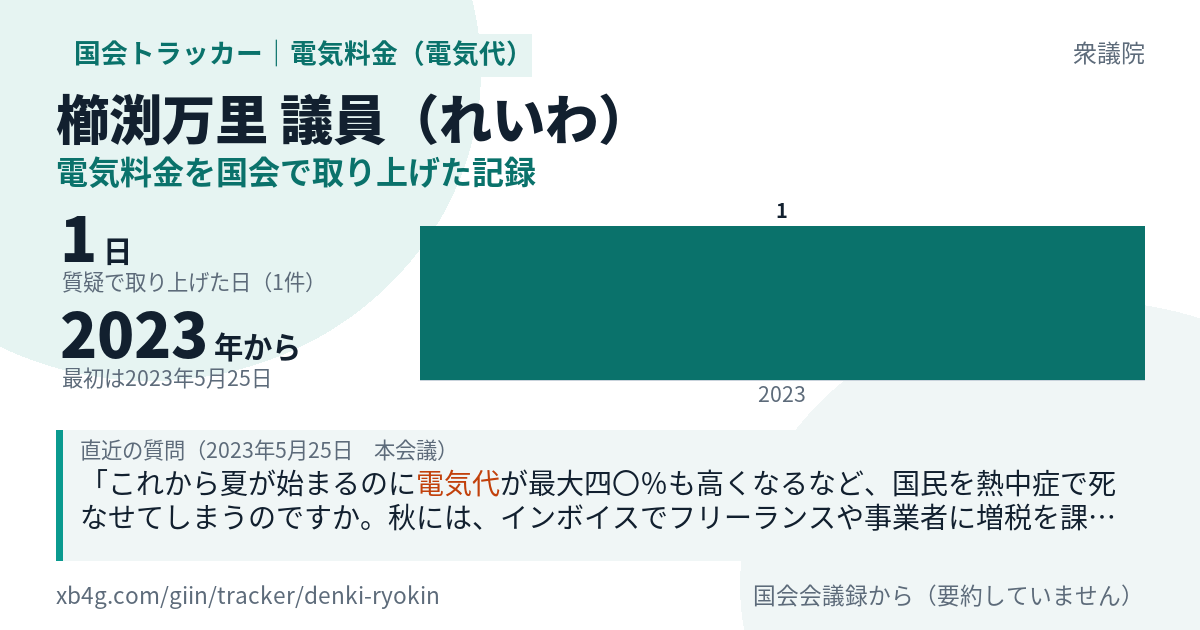 櫛渕万里議員の記録のカード
